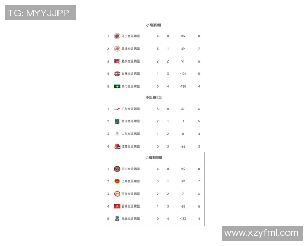 深圳篮球队在洲际杯积分榜上以86分稳居第一名展现强劲实力